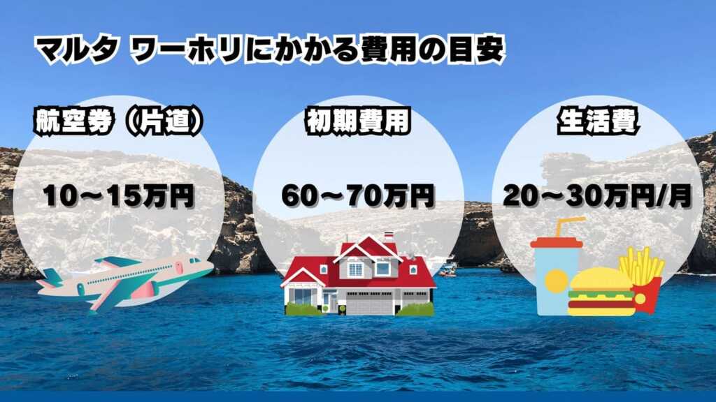 マルタ ワーホリ 費用