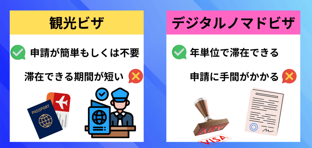 海外ノマド ビザ