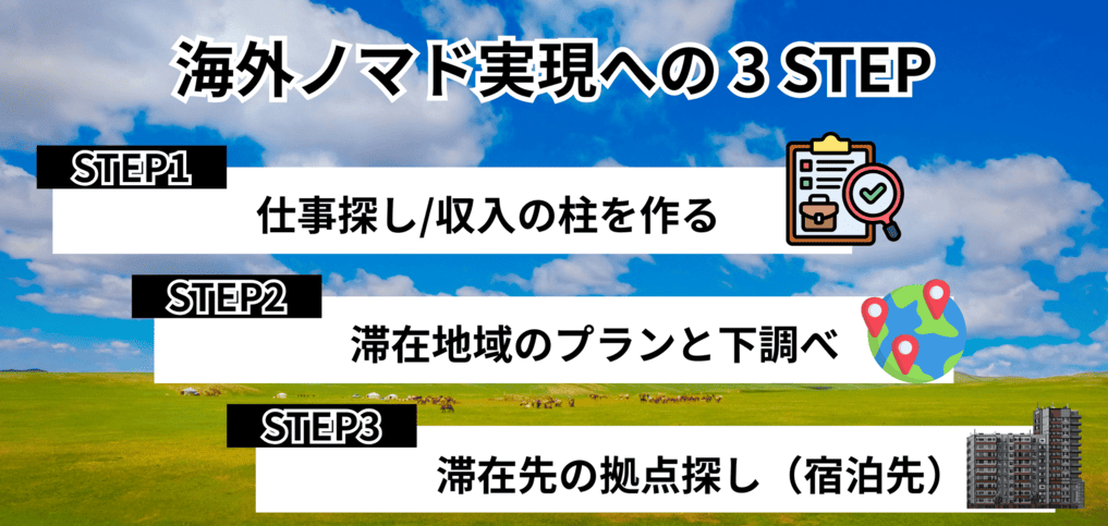 海外ノマドになる方法